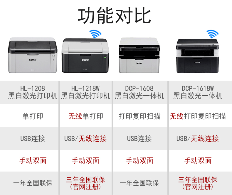 兄弟dcp-1608黑白激光复印a4打印机 致和泰德办公黑白激光多功能一体机
