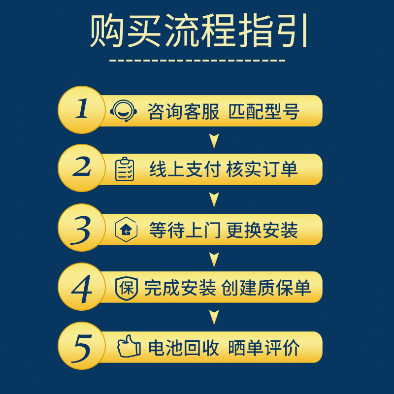 瓦尔塔EFB启停电瓶70AH适配奥迪A3标志408迈腾b8帕萨特途观L英朗-图0