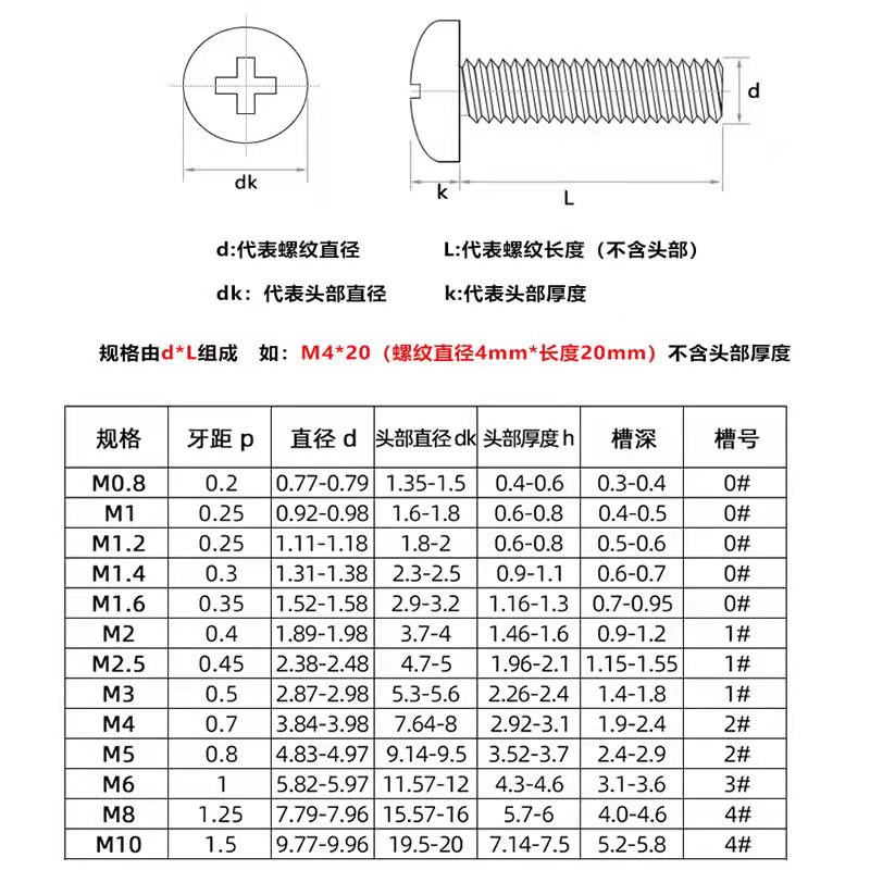 304不锈钢十字槽盘头机螺丝加长圆头小螺钉M1M1.6M2M3M4M5M6M8M10 - 图2