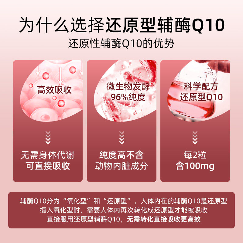  大树连锁药局海外辅酶Q10
