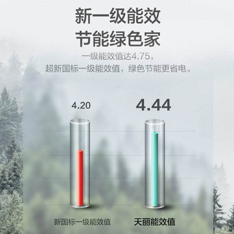 格力天丽变频冷暖两用3匹新能效 格力上海空调
