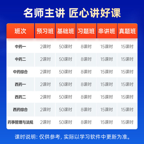 咨询打折！官方指南+网课+直播+答疑】执业药药师2026年教材中药一西药二综合知识与技能药事管理法规中国医药科技出版社 - 图1