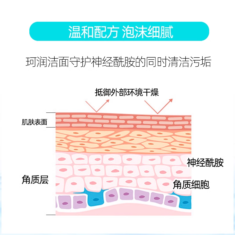 【保税发货】Curel珂润神经酰胺保湿泡沫洁面150ml氨基酸洗面奶