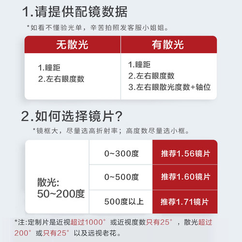 明月眼镜官方旗舰PMC高透光超薄近视1.60网上配镜1.71眼镜片2片-图2