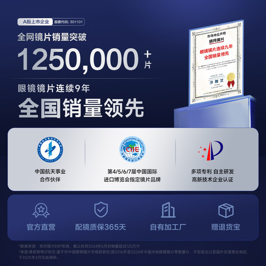 Mingyue PMC ultra-bright aspherical lens