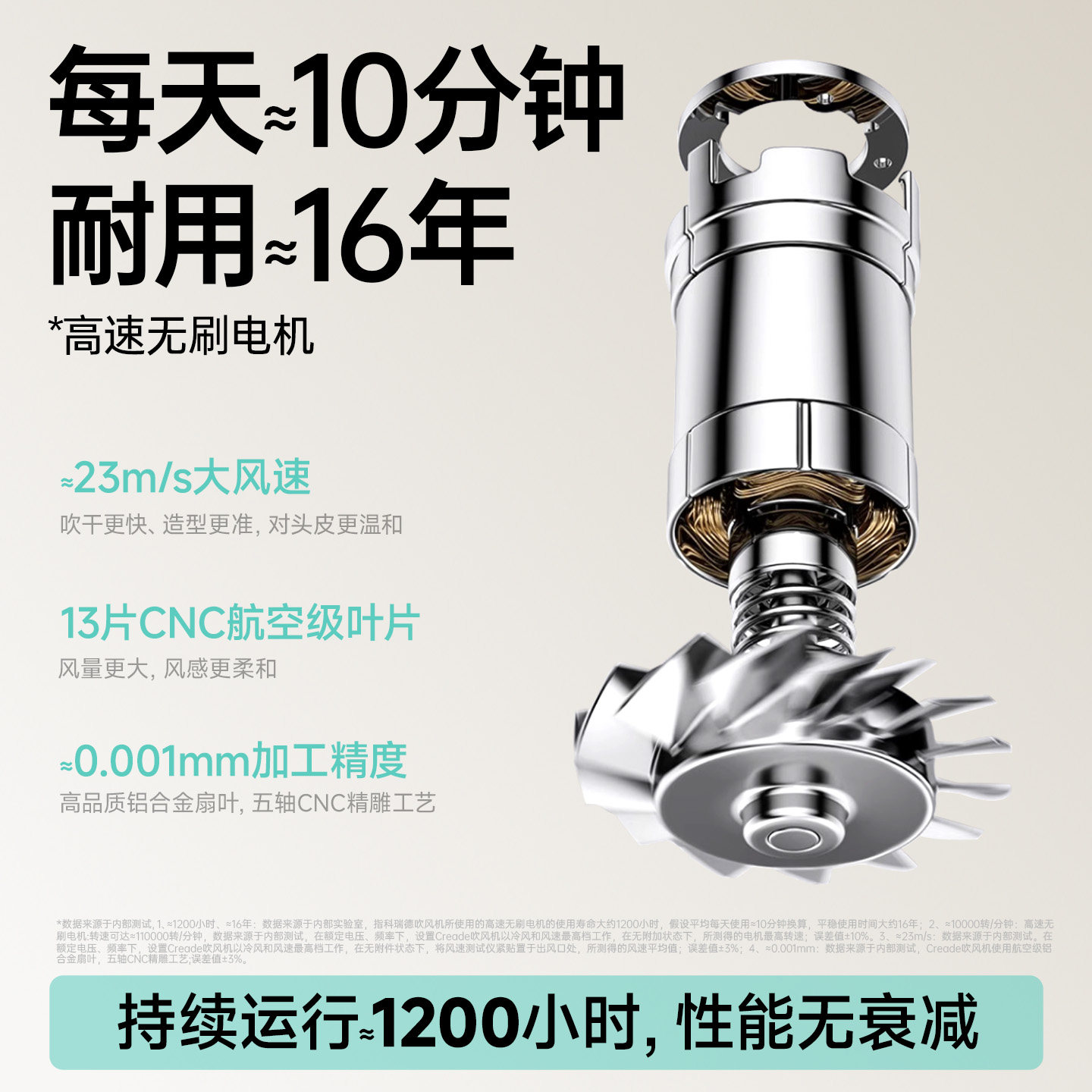 Creade高速电吹风机负离子护发速干风筒家用大风力情人节生日礼物