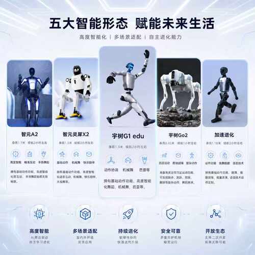 Unitree宇树人形机器人全国出租跳舞演出商演AI语音科研展会租赁 - 图2