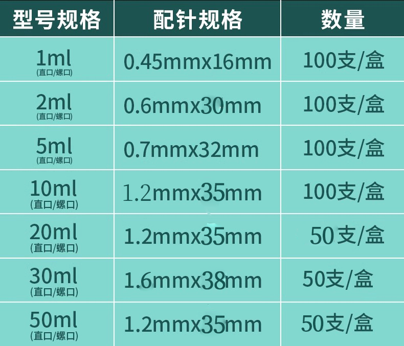 W双鸽注射器1/2/5/50ml一次性使用无菌注射针器带针头针管注射针 - 图1