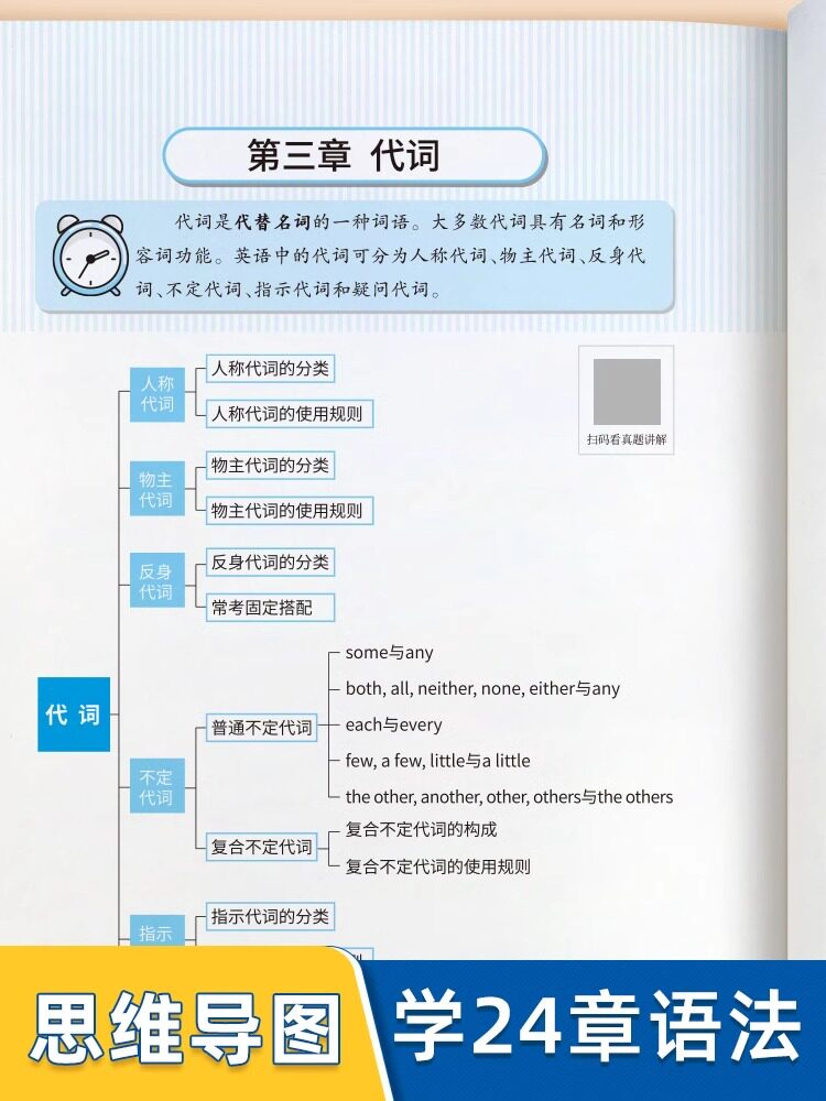 易蓓初中英语语法专项训练题讲解篇+练习篇全解基础知识点大全初一二三中学七八九年级同步词汇完形填空题思维导图速记语法阅读
