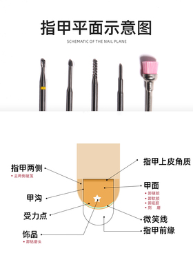 打磨头钨钢前置处理多功能俄式