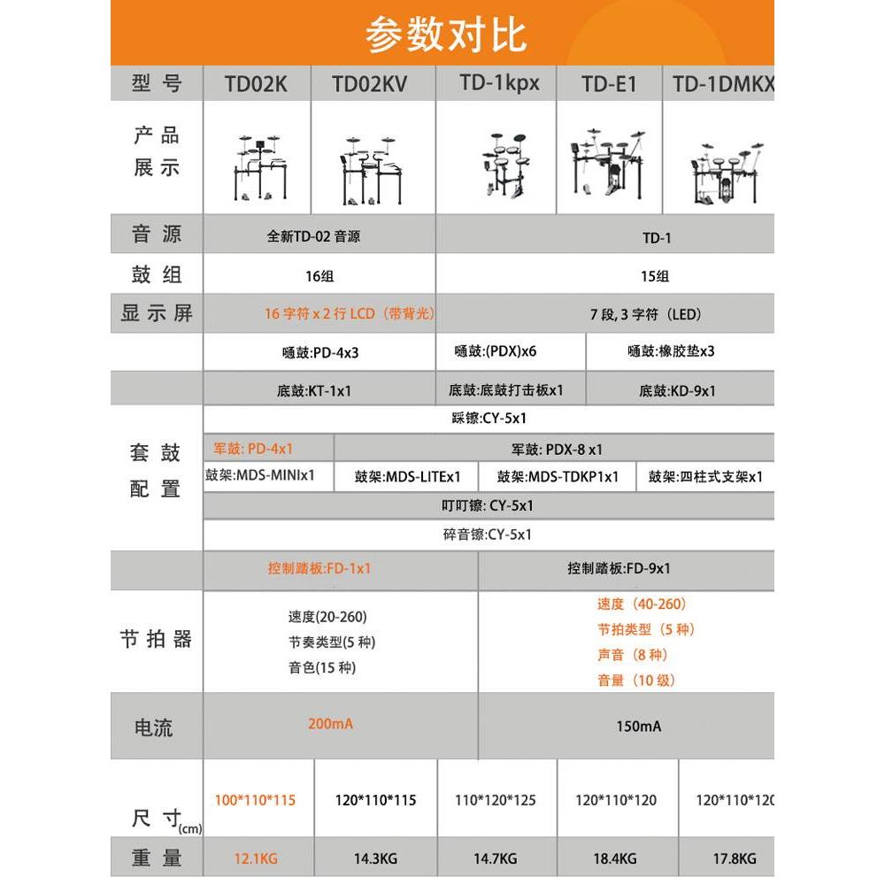 罗兰电子鼓TDE1 TD02KV/1DMKX家用初学专业考级1KPX折叠电架子鼓 - 图2