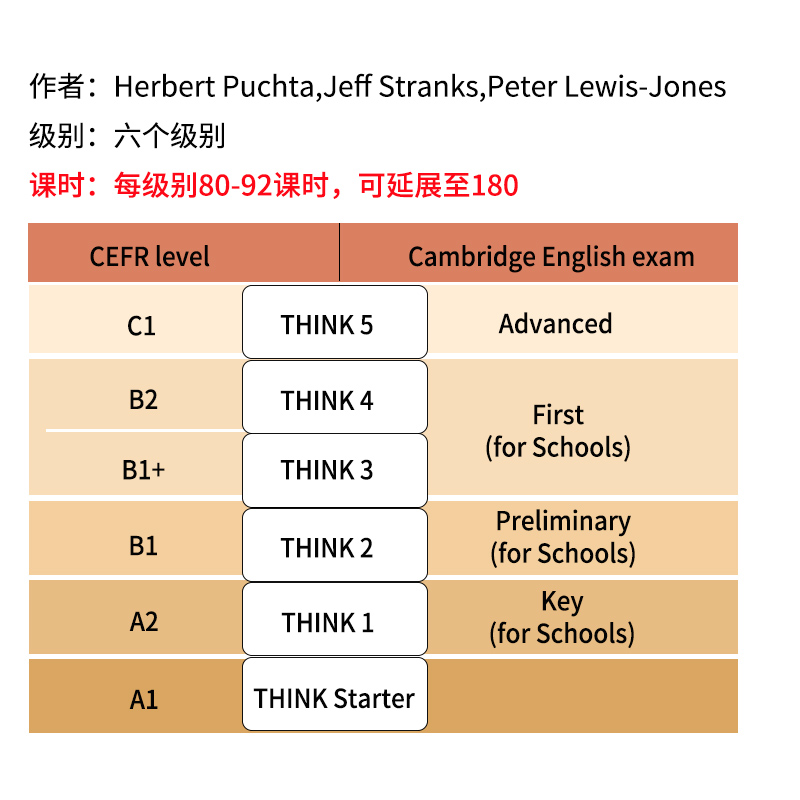 【现货】原版进口think预备1 2 3 4 5级别剑桥大学出版社初中英语教材考级学生用书赠送配套视频音频答案在线练习