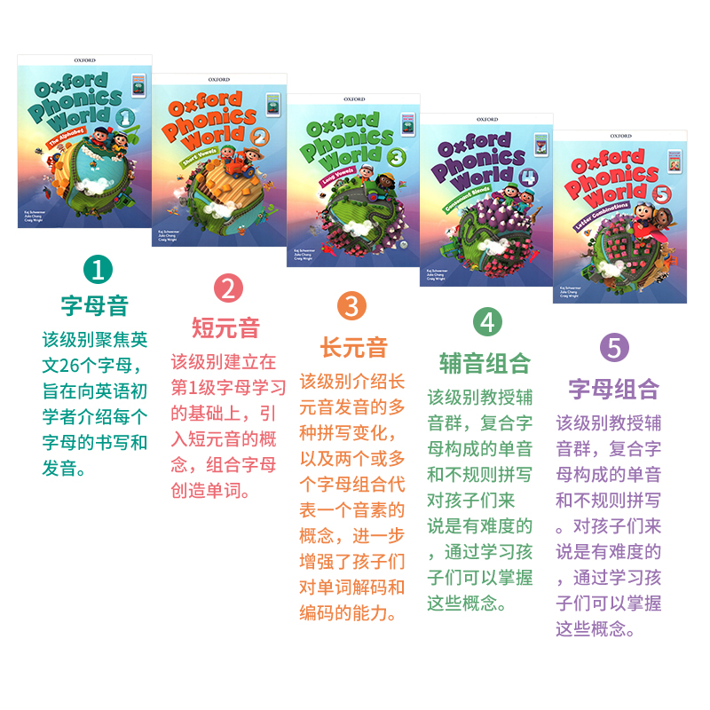 【进口直营】原版进口Oxford Phonics World全套1-5级别含CD-ROM牛津少儿英语自然拼读发音规则表教材opw赠资料-图3