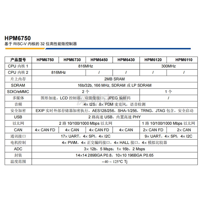 HPM6750核心板 800M主频 MCU RISC-V架构双核高性能微控制器-图2