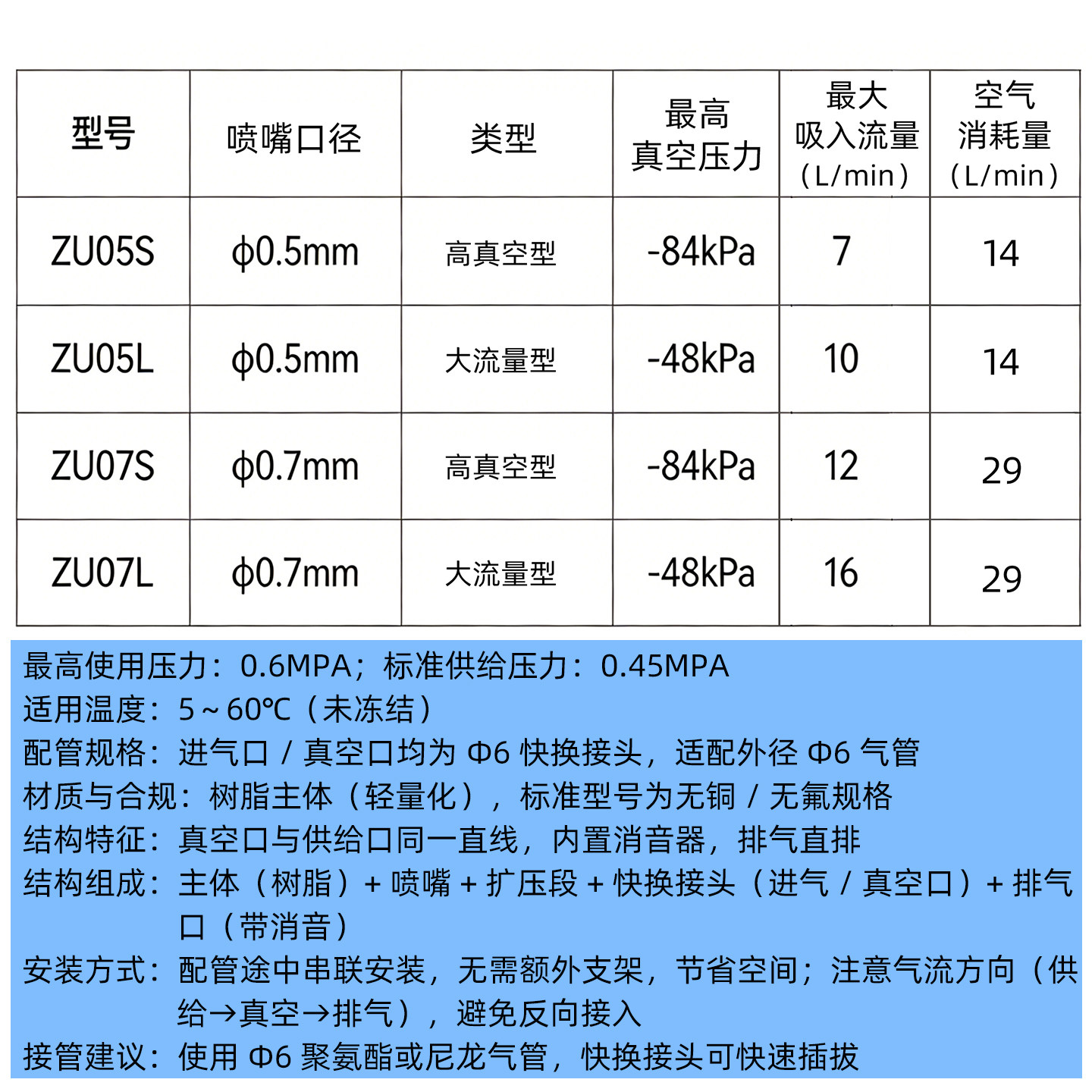 原装SMC管式直通负压真空发生器ZU05S/ZU07SA气动大吸力大流量,淘宝优惠券,粉丝福利购,淘宝优惠卷