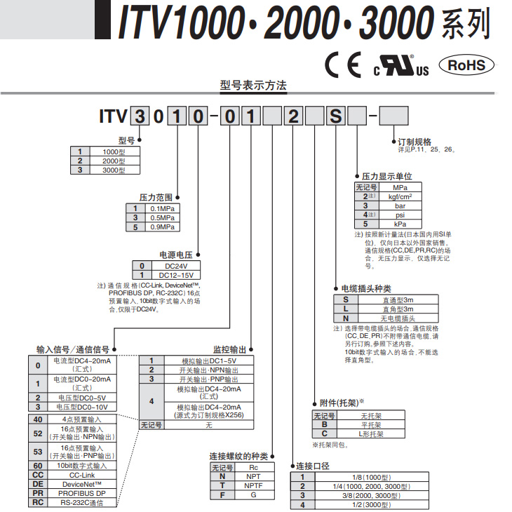 SMC激光切割机电气比例阀ITV 1050/2050/1030/2010/2030*-312CNL - 图2