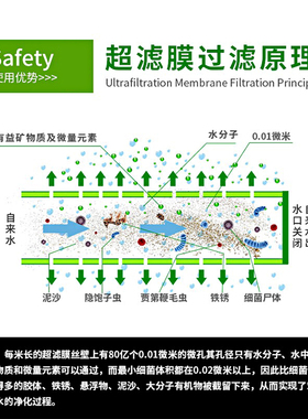 家用台式不锈钢双龙头净水器滤芯