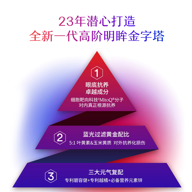 MitoQ明眸胶囊护眼润眼蓝莓越橘叶黄素q10抵御蓝光60粒保健进口