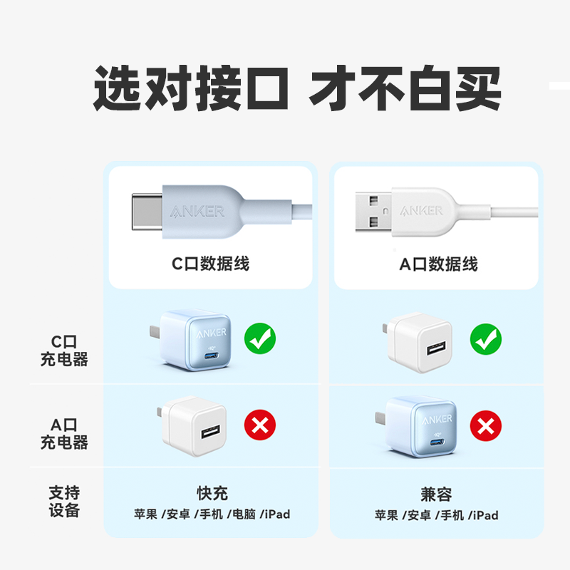 Anker安克适配苹果mfi认证手机快充数据线适配iPhone15苹果14/13充电线USBA转Lightning快充线promax正品旗舰-图1