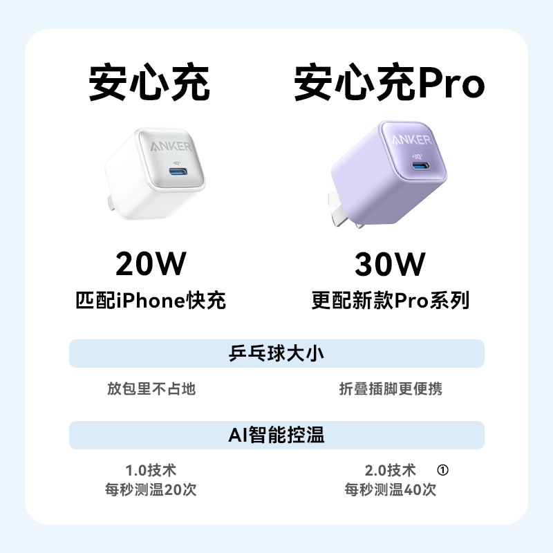 Anker安克适配苹果充电器iPhone15promax快充14plus充电头13Pro插头20W手机12PD充电器头30W充电线数据线套装