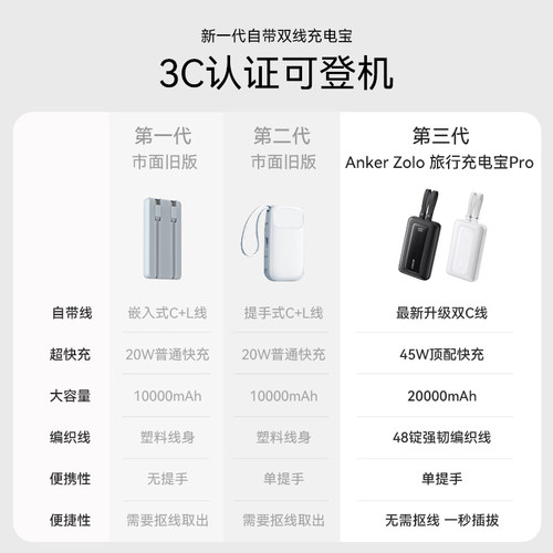 【3C认证可上飞机】Anker安克旅行充电宝Pro自带双线20000毫安大容量可上飞机45W快充便携移动电源适配苹果17 - 图2