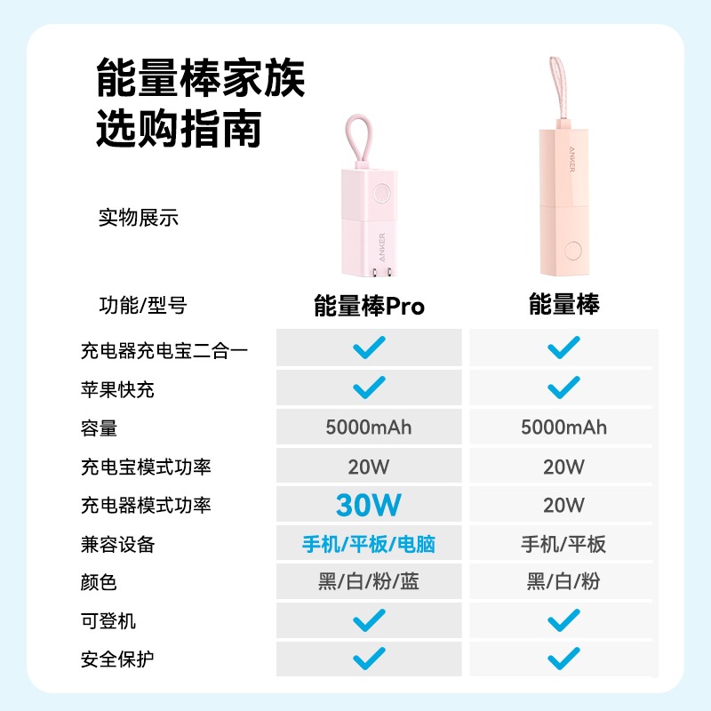 Anker安克能量棒充电宝小巧便携二合一充电器插头移动电源适用于iPhone15苹果15/14pro快充头官方旗舰店正品