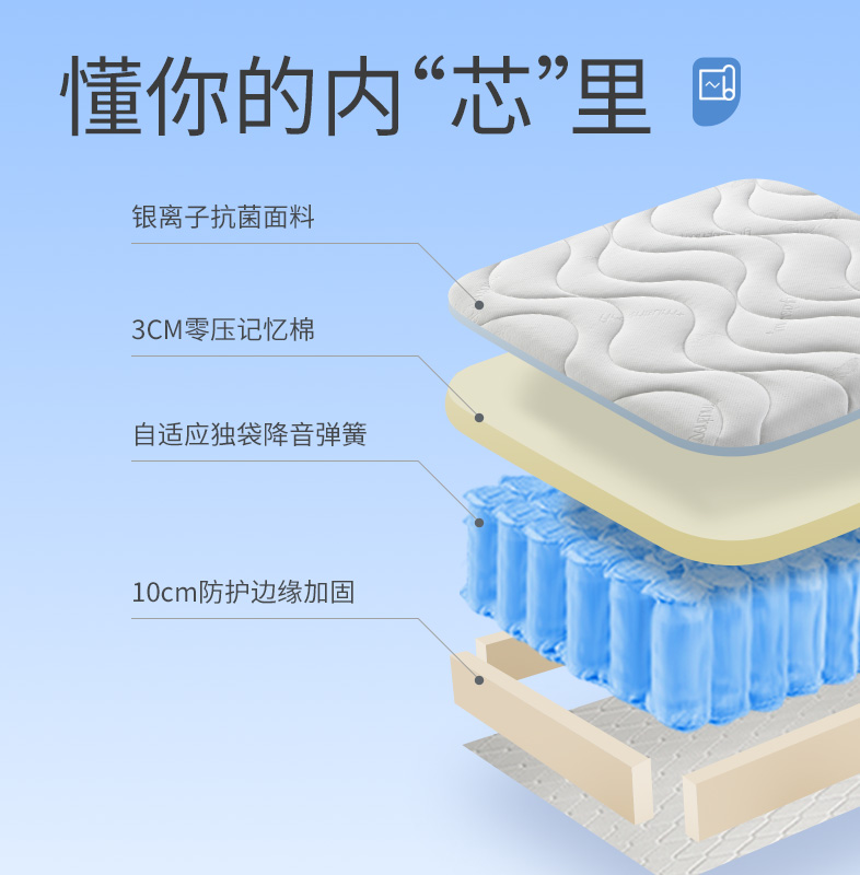 雅兰记忆棉床垫独袋弹簧席梦思分区护脊家用卷包盒子加厚定制大白 - 图0