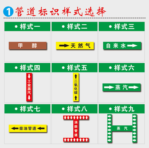 金瑞泰正品反光管道标识贴/化工管道标识流向箭头标识标贴标签 - 图1