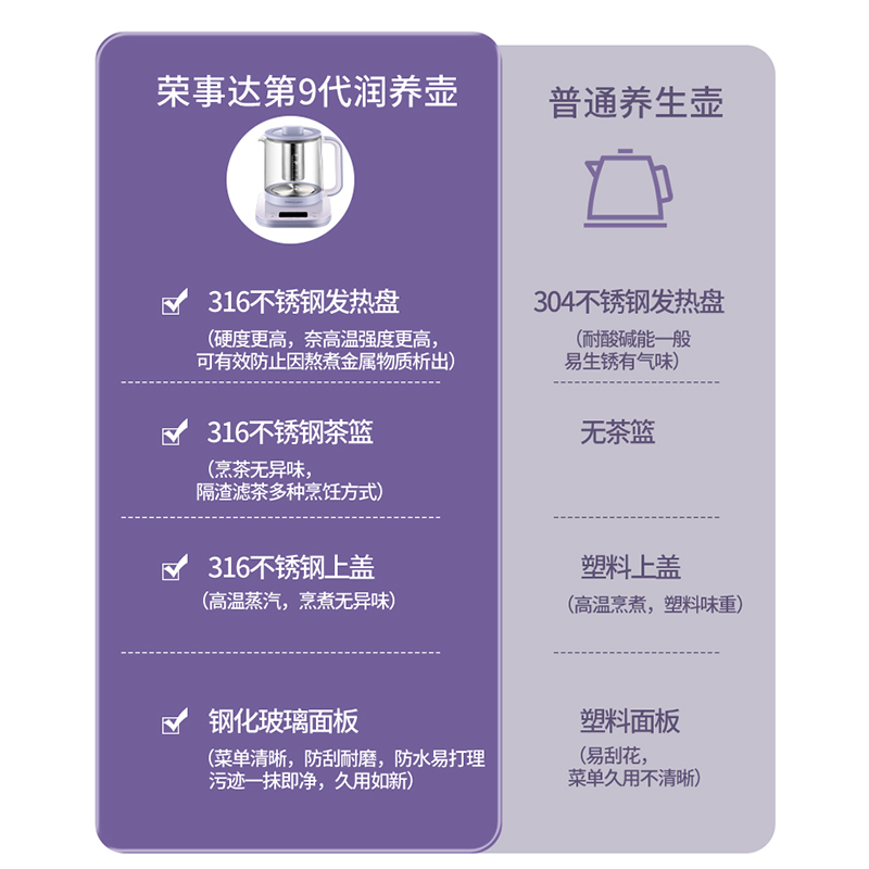 荣事达多功能家用加厚玻璃养生壶 荣事达小家电养生壶/煎药壶