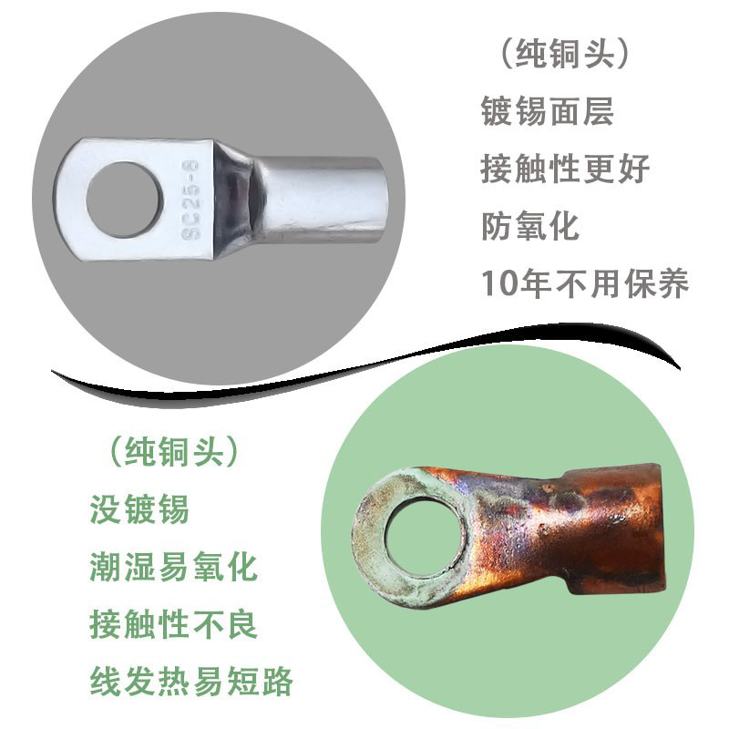 25平方汽车并连电瓶正负极线发电机逆变器连接线纯铜搭铁线加粗-图0