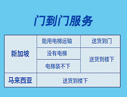 国际快递物流至新加坡马来西亚淘宝家具空运海运专线集运仓转运-图2