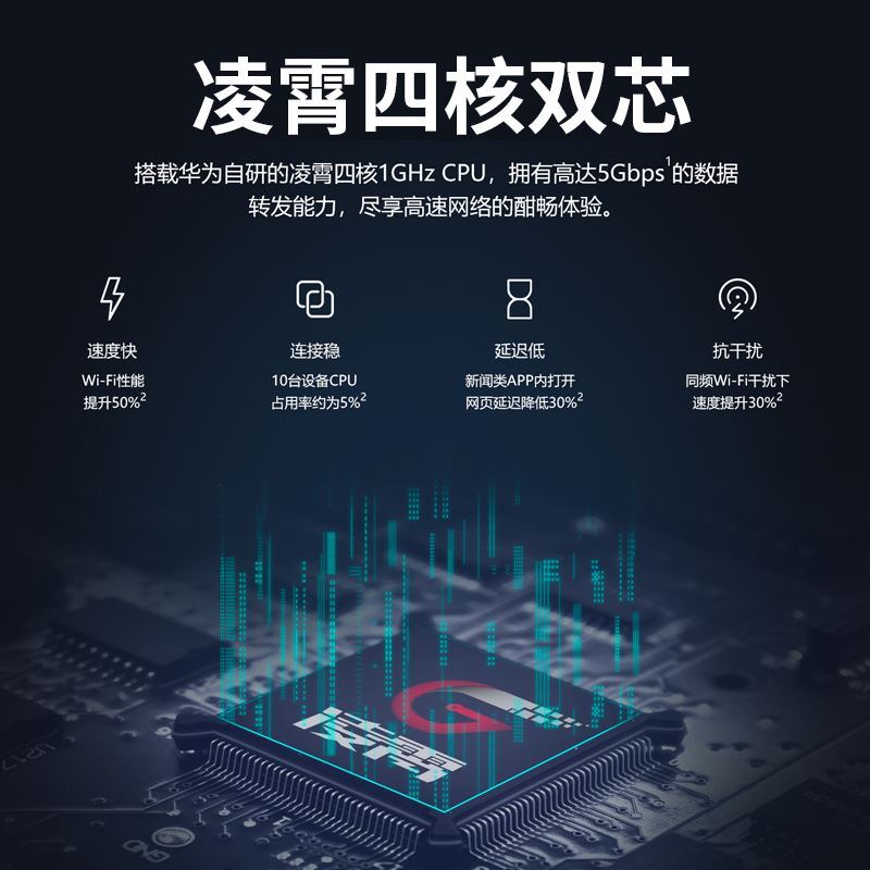 路由器 5g 大戶型移動電信智能 wifi 四核版千兆端口雙頻家用路由器穿墻王高速無線 ws5200 華為路由器 新品發售 路由器 5g 大戶型移動電信智能 wifi 四核版千兆端口雙頻家用路由器穿墻王高速無線 ws5200 華為路由器 新品發售