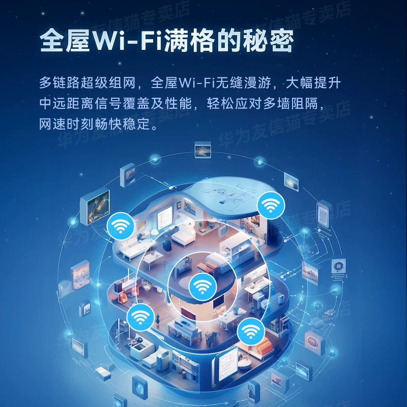 Новый продукт SF Q6E Zi маршрутизатор на день