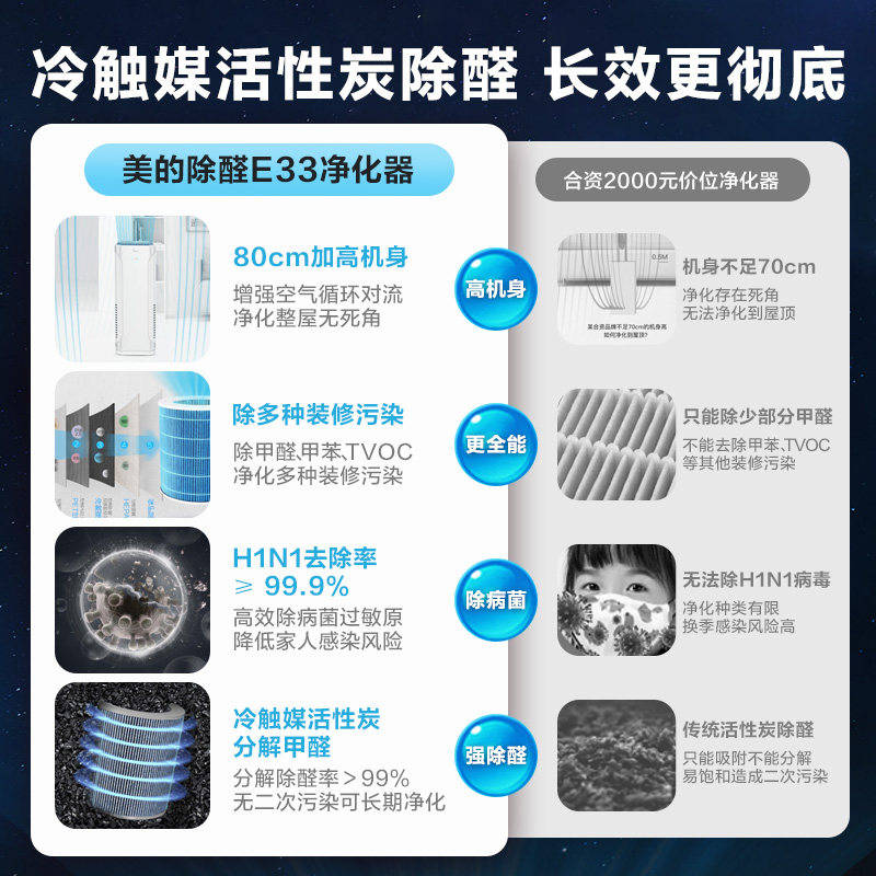 美的家用卧室雾霾消毒机智能除甲醛 美的空气净化器空气净化器