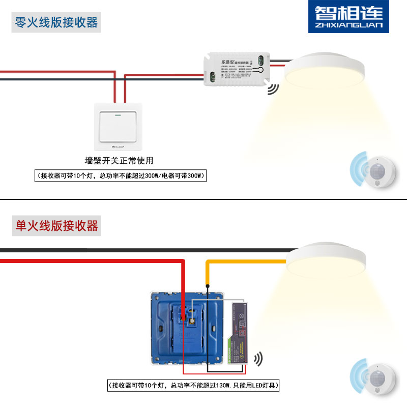 无线人体感应开关红外线人体感应传感器楼梯过道床头灯自动开关 - 图2