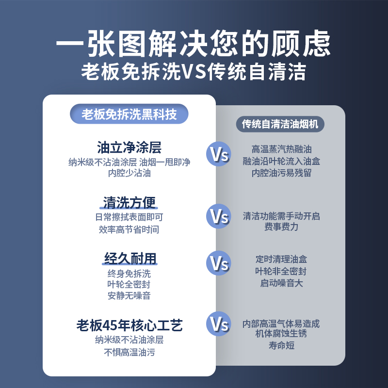 老板名气爆款抽油烟机燃气灶具套餐2301A家用热销侧吸烟机套装312