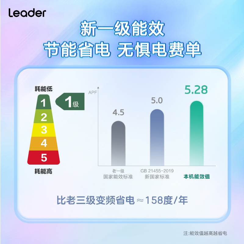 海尔智家Leader空调1.5匹挂机一级能效变频冷暖空调家用节能挂式 - 图3