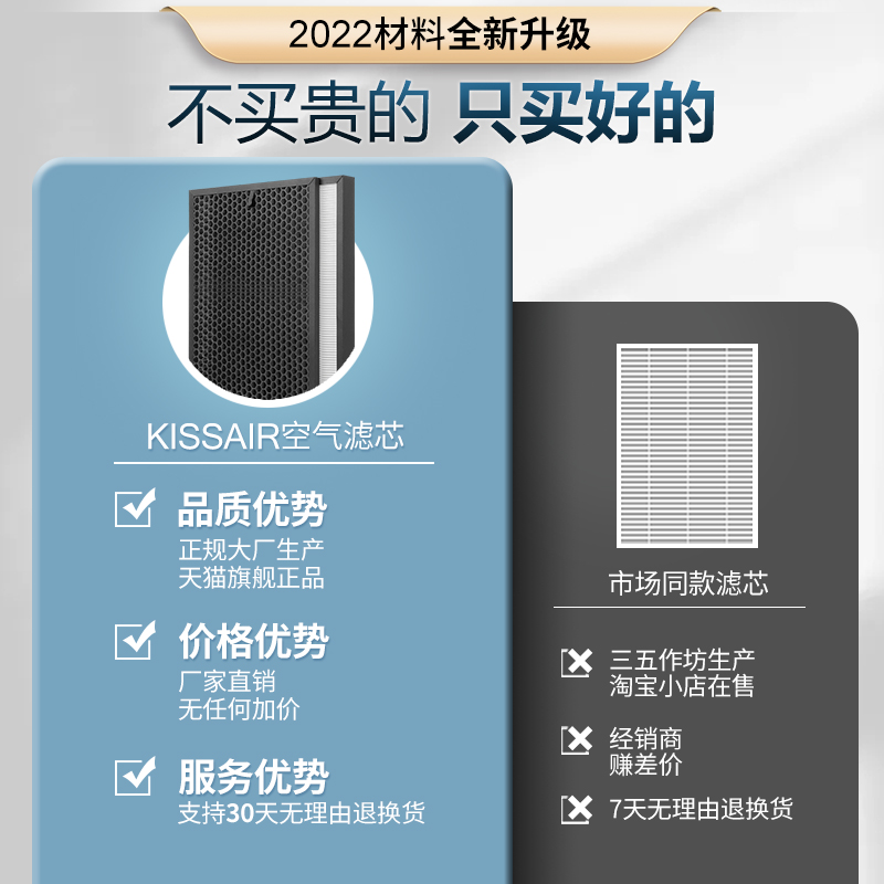 KISSAIR1217适配美的空气净化器滤芯KJ350G-S1Y/S2过滤网FC-35S1 - 图1