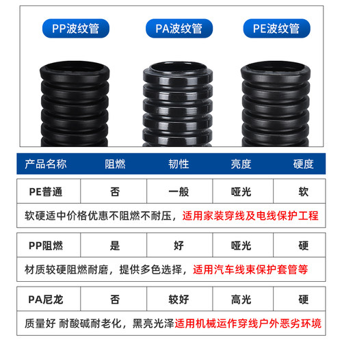 PA尼龙软管塑料波纹管PP阻燃波纹软管PE加厚可开口穿线管电线套管 - 图0