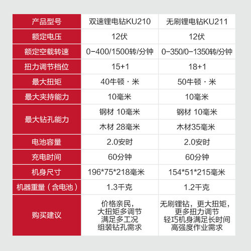 卡胜KU211锂电钻无刷家用充电式手电钻手钻电动工具KU212电手钻 - 图0