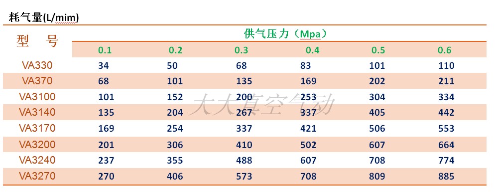 台湾VAAU真空发生器VA370-S VA330 VA3100 VA3140VA3170VA3200 SP-图2