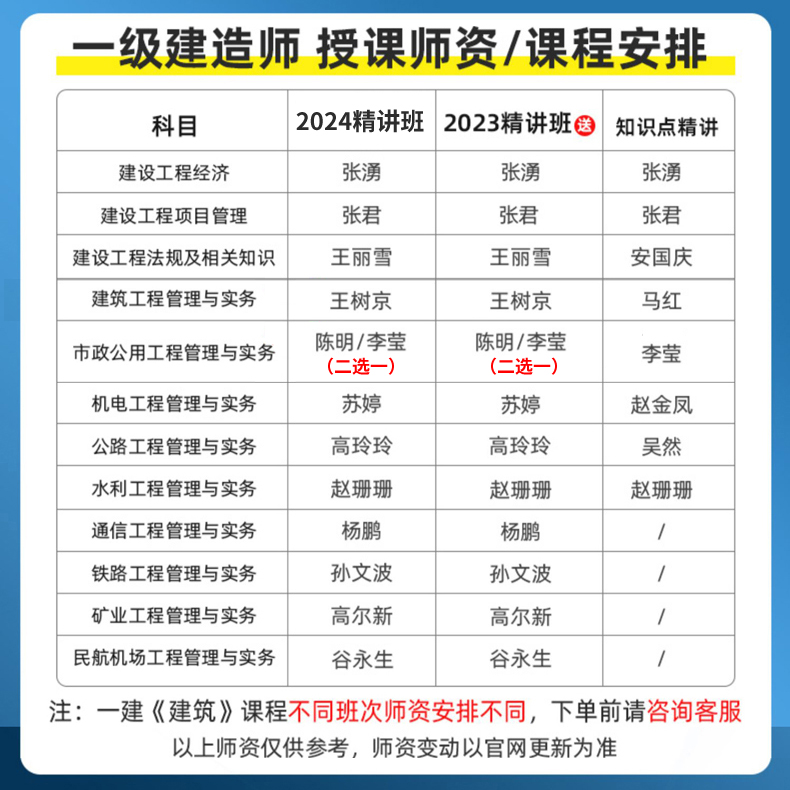 环球网校一级建造师网课苏婷一建2024年教材机电历年真题视频课件 - 图0