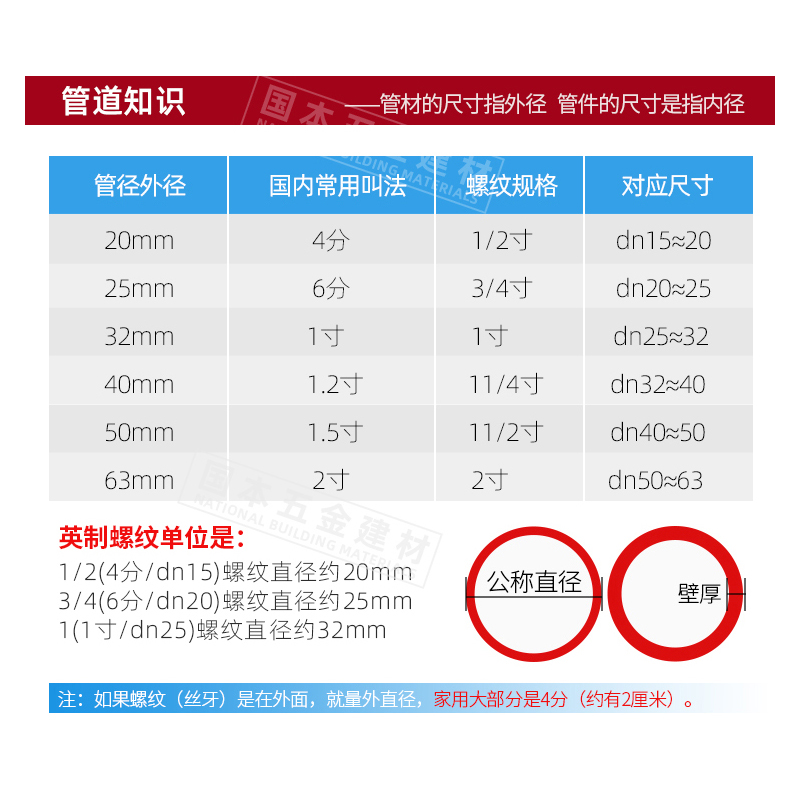 联塑ppr热熔全通径截止阀自来水阀门开关4分20 25 32总阀家用手轮 - 图2