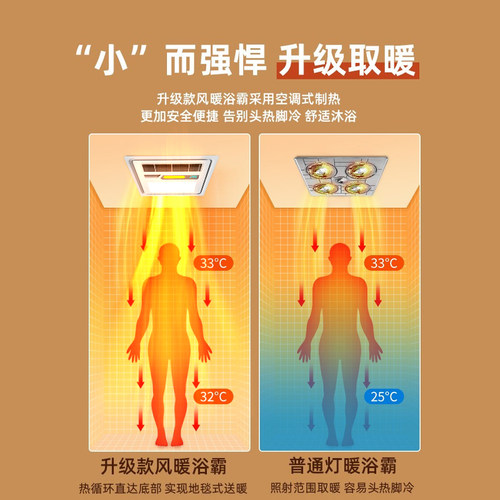 樱花帝王风暖浴霸灯卫生间取暖排气扇照明一体集成吊顶浴室暖风机 - 图1
