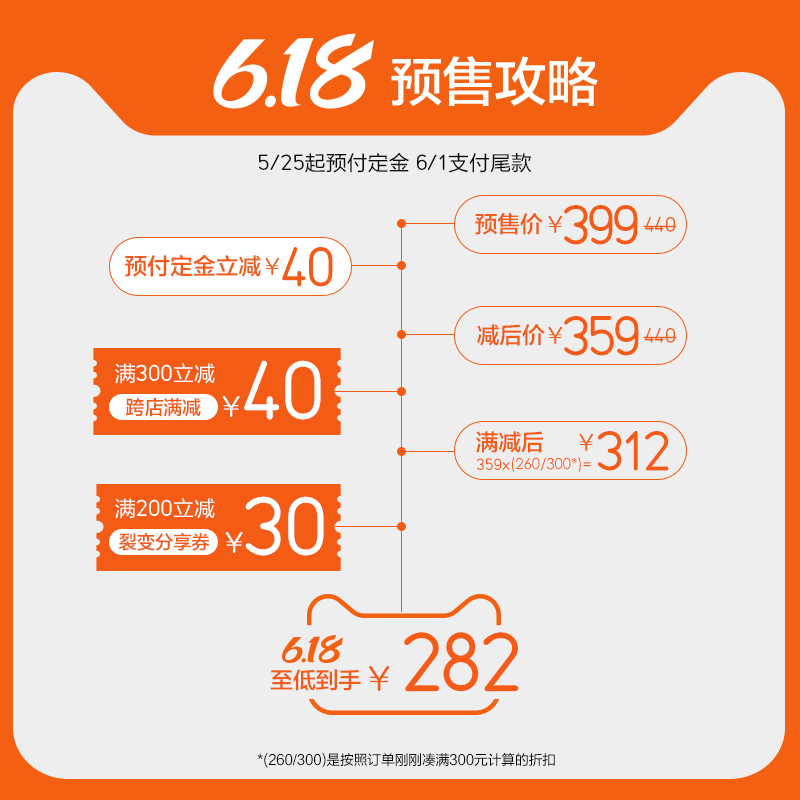 百洛旗舰店【5.25预售】百洛孕妇妊娠按摩油200ml*2产后淡化肚皮护理肥胖纹0