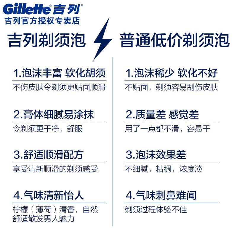 吉列男士剃须泡沫50g小瓶吉利手动刮胡泡剃须膏刮胡啫喱软化旅行,淘宝优惠券,粉丝福利购,淘宝优惠卷