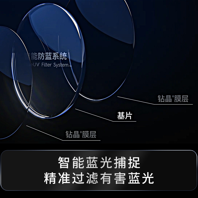 依视路防蓝光镜片钻晶A4膜御2片近视眼镜赠镜宴眼镜框架商务时尚