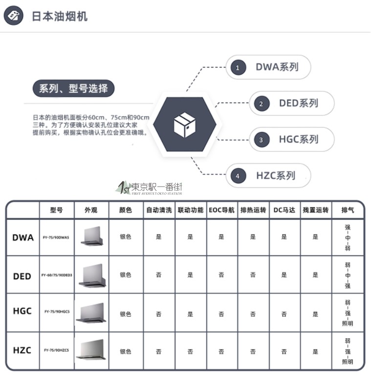 日本代购进口松下HGC大吸力DW抽油烟机家用厨房吸油烟机