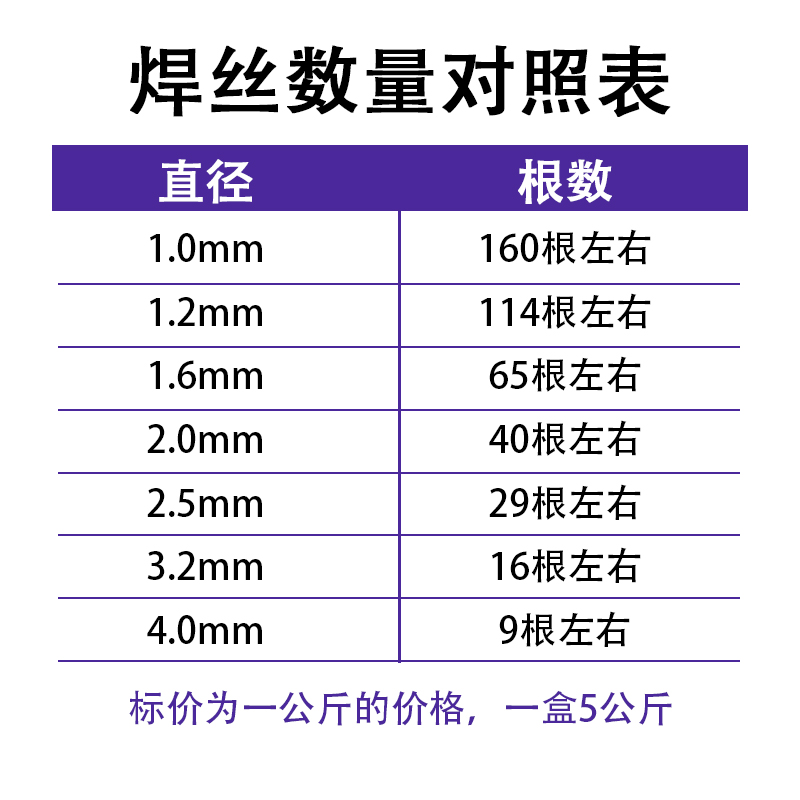 ER201/304/ER308LER316L309L ER310SER2209双相不锈钢焊丝氩弧焊 - 图2