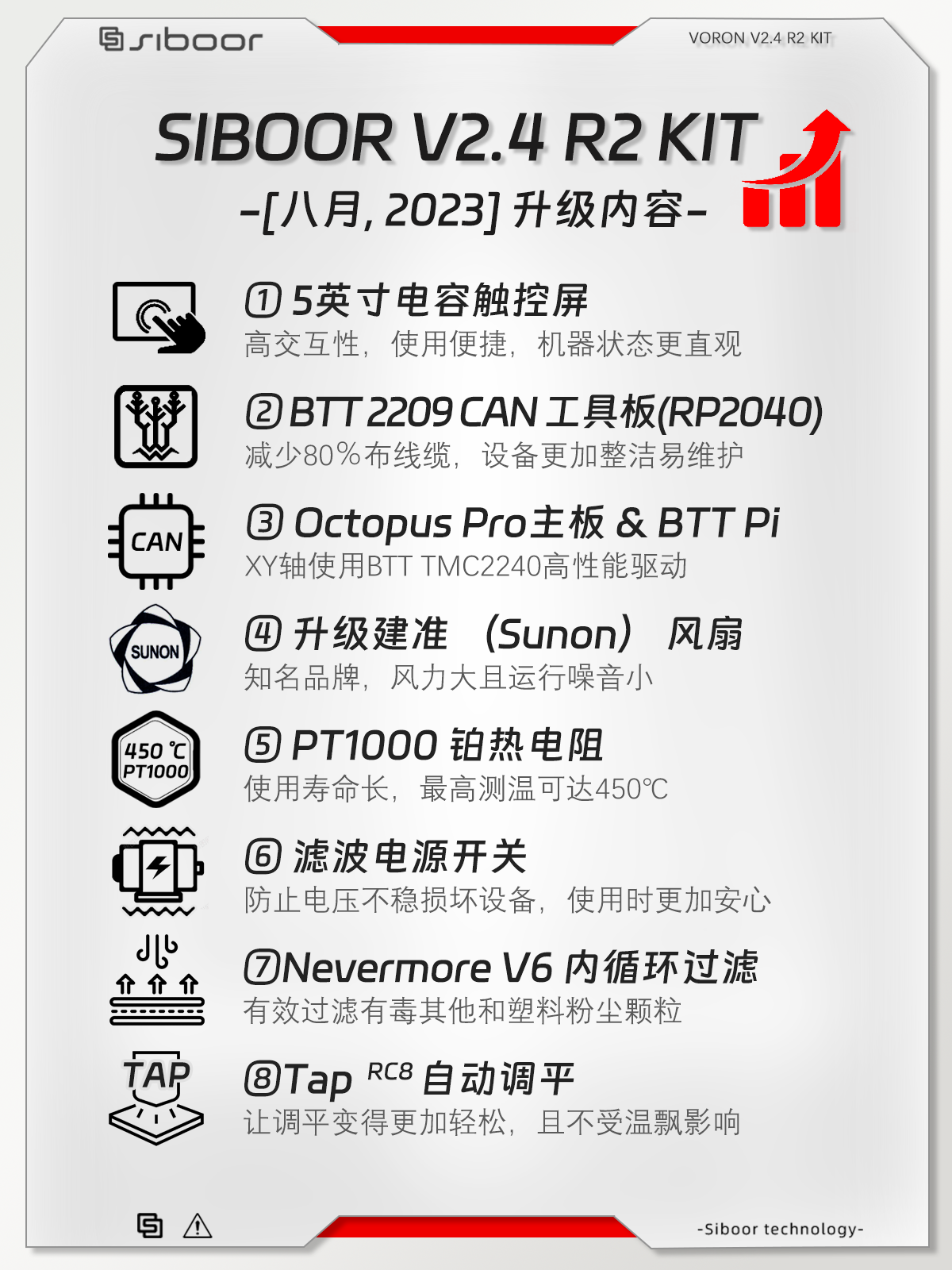 Voron 2.4 R2 高精度高速 3D打印机 SIBOOR [Aug]升级高配新版